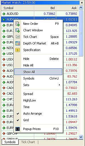 Mostrar todos los símbolos en Market Watch 